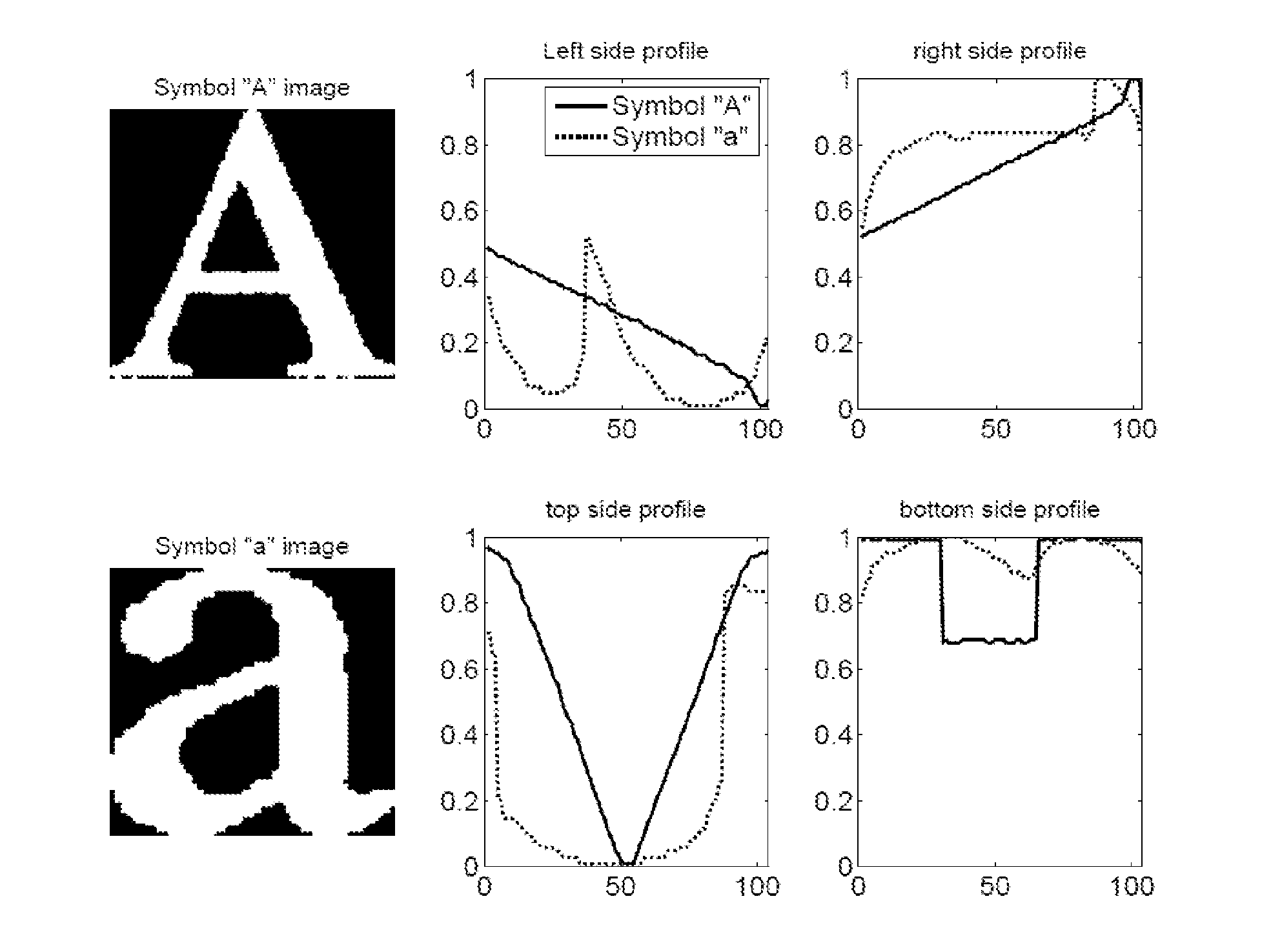 Document image compression method and its application in document authentication