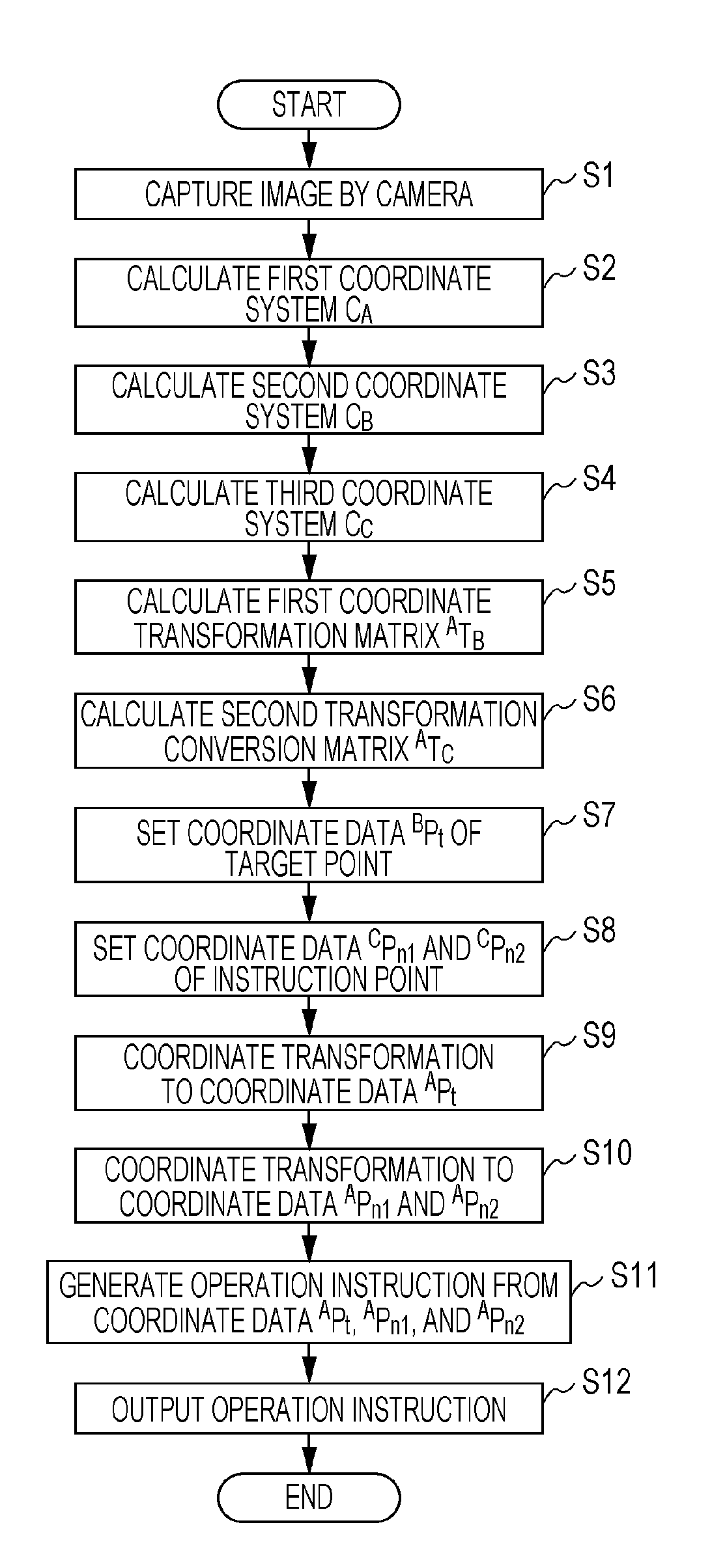 Robot control apparatus, robot control method, program, and recording medium