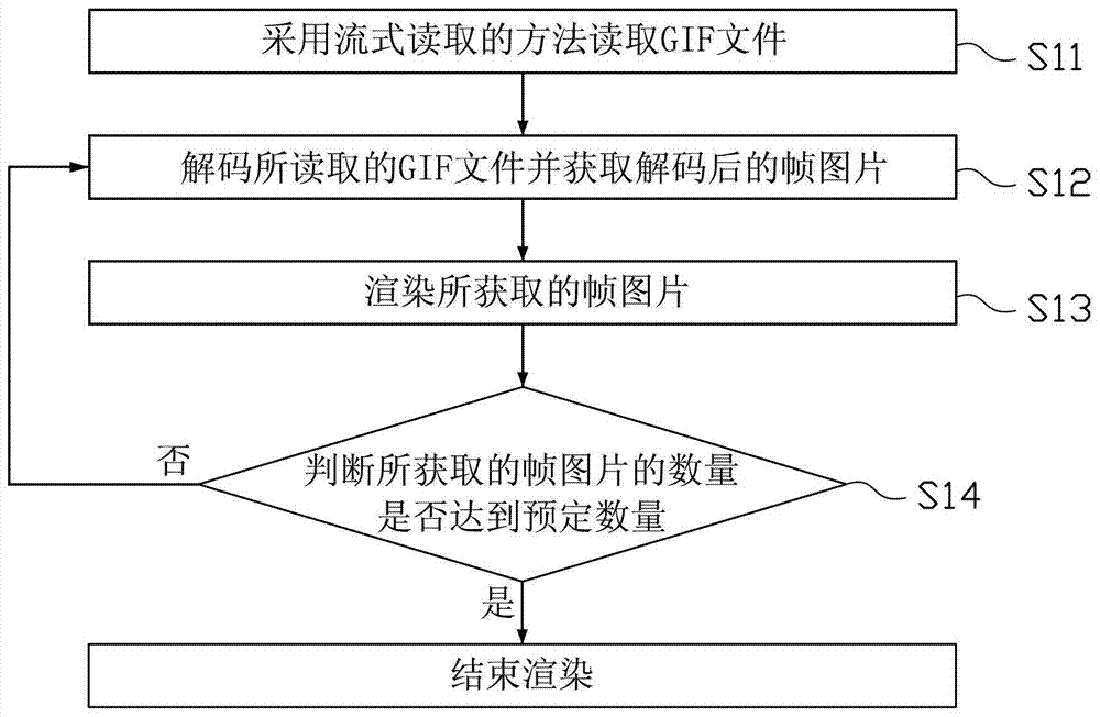 gif file rendering method and device