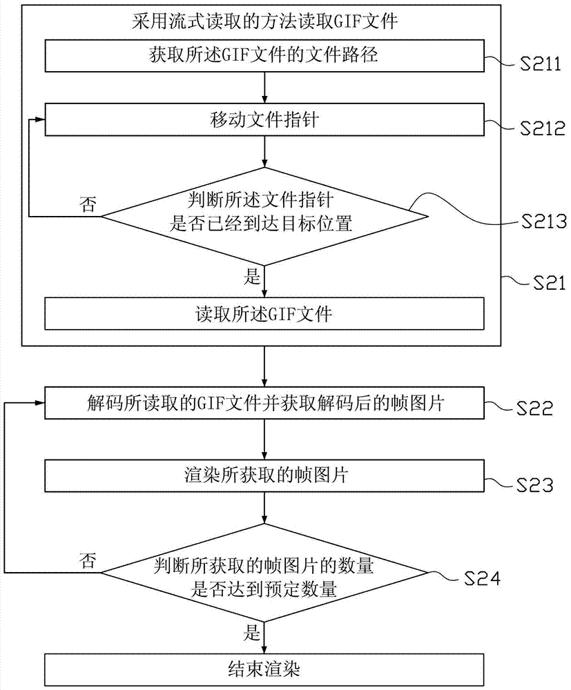 gif file rendering method and device