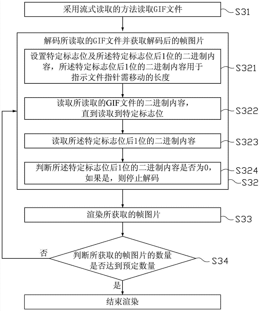 gif file rendering method and device