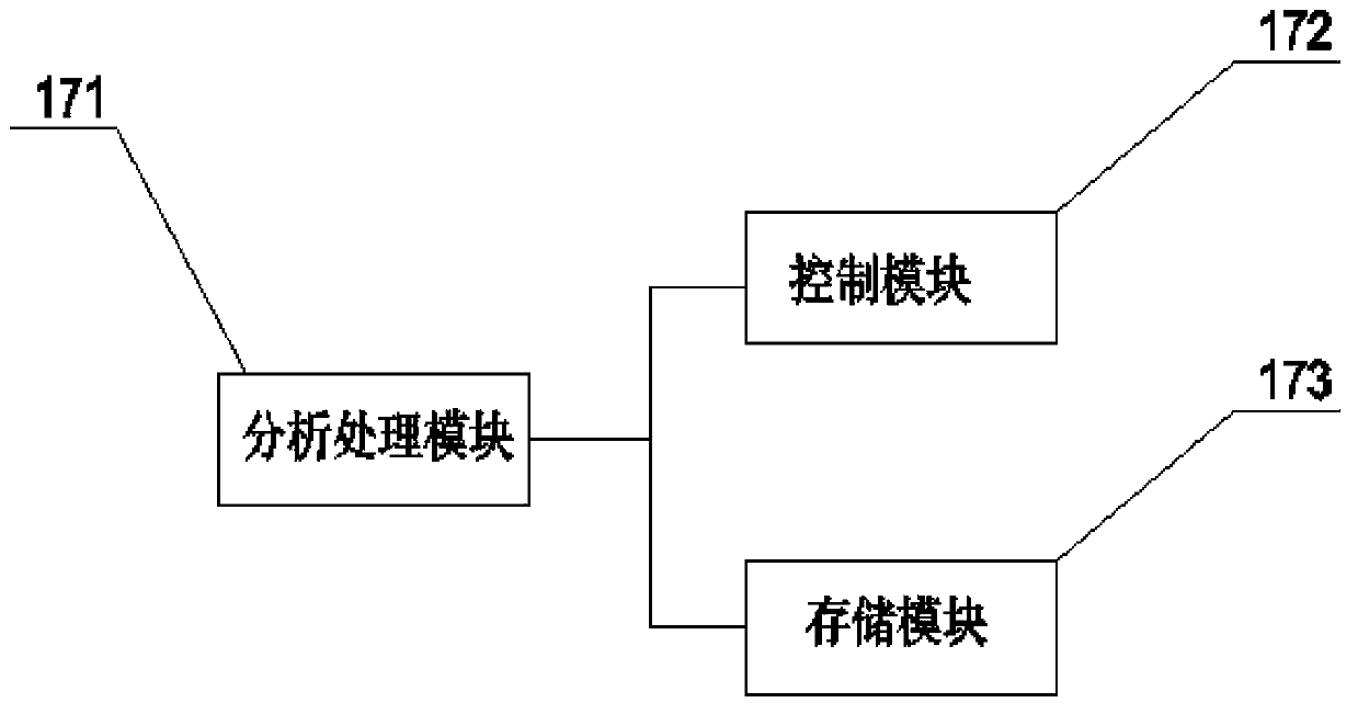 Constant air volume conditioner and control method thereof