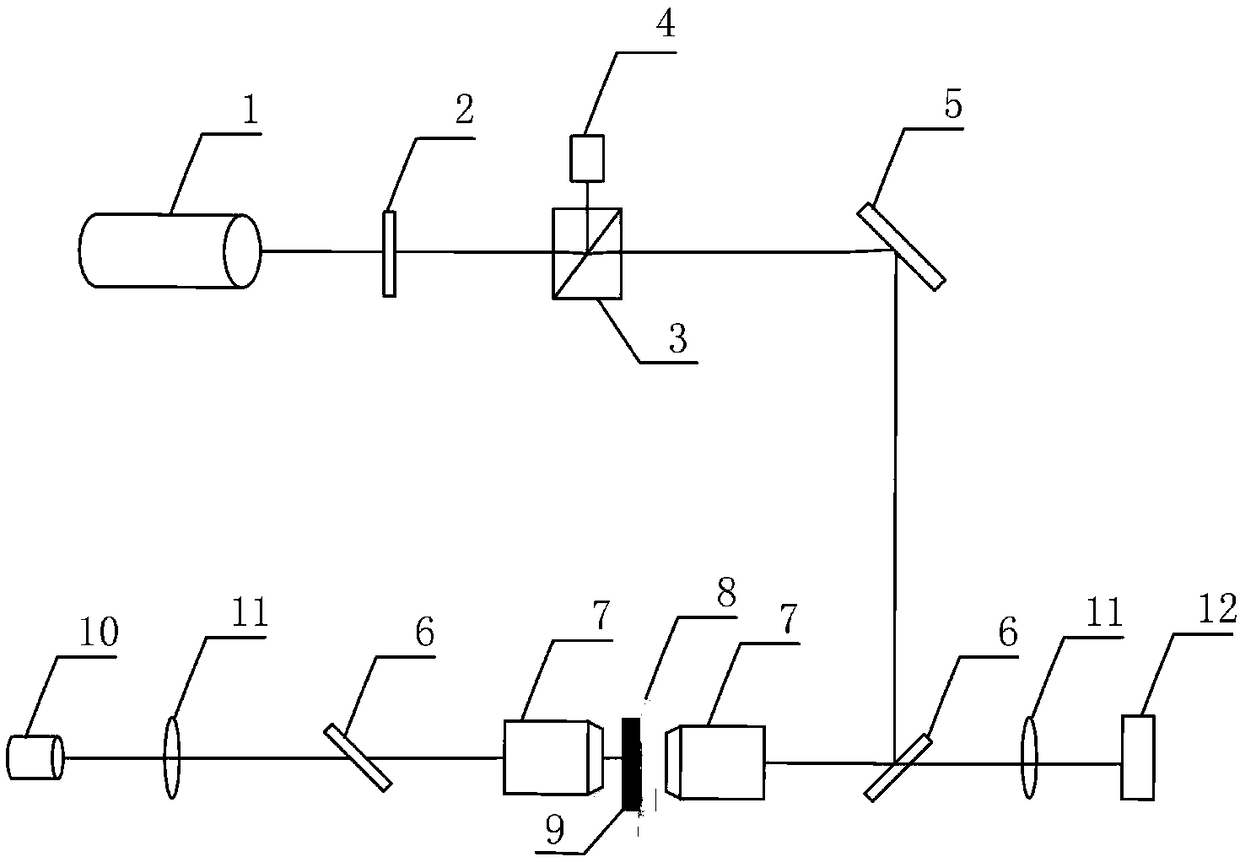 Microsphere controllable equipment based on optical tweezers and operation method