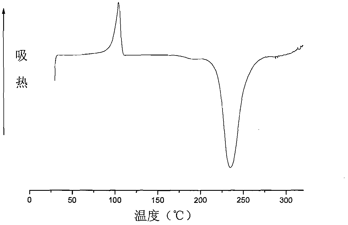 Benzoxazine resin/ionic liquid composition