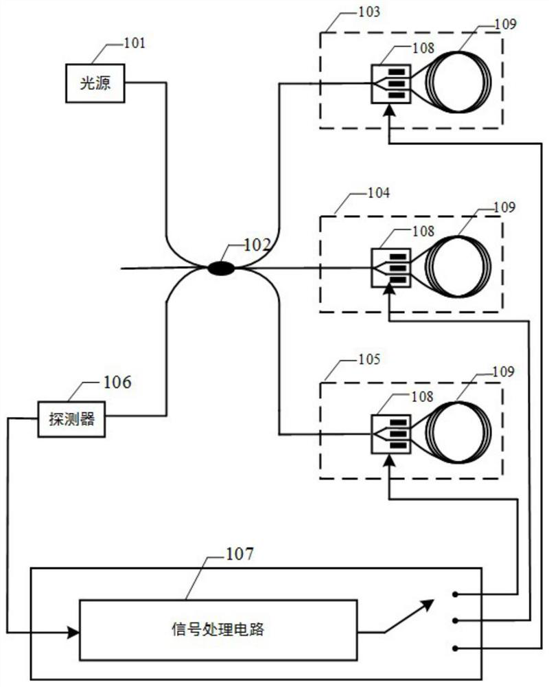 A Fiber Optic Gyroscope with High Reliability and Time Division Multiplexing