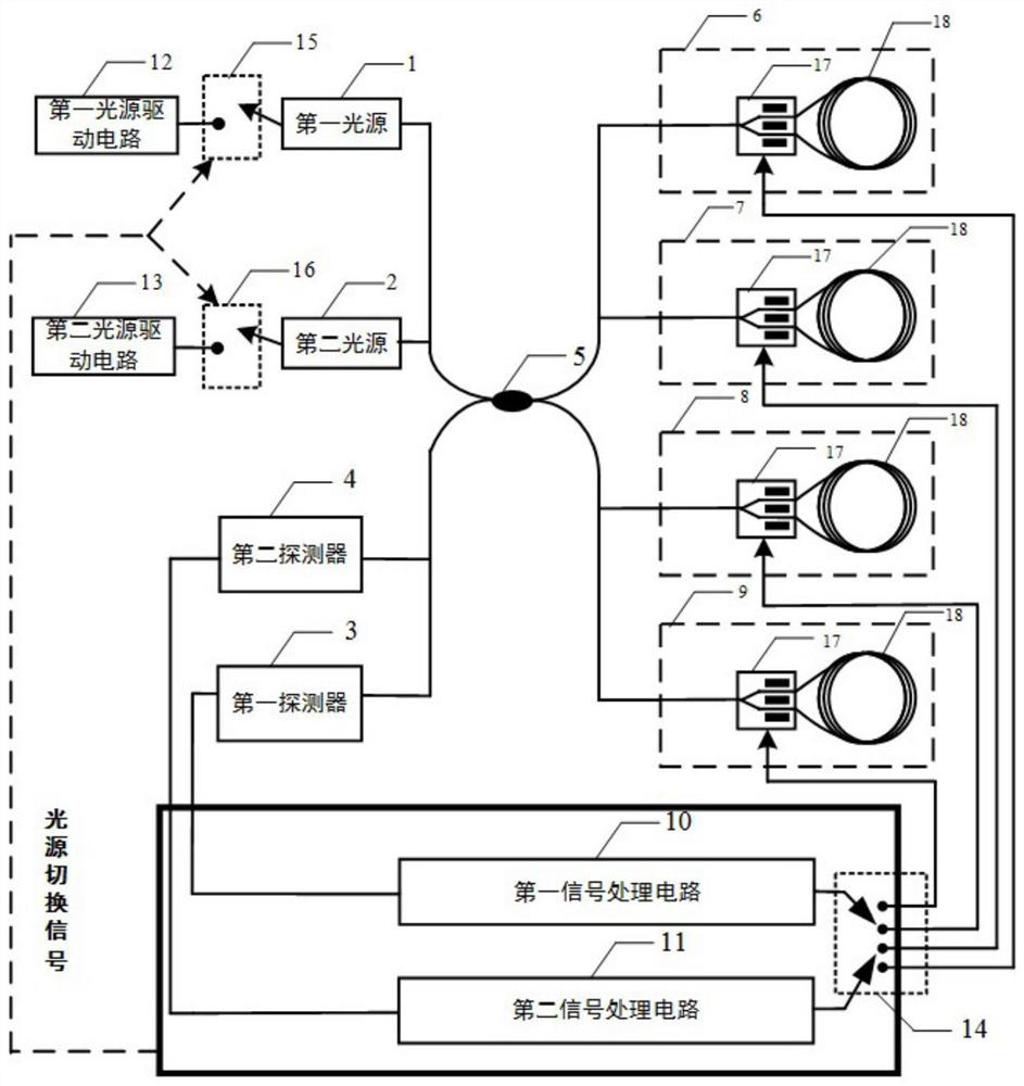 A Fiber Optic Gyroscope with High Reliability and Time Division Multiplexing