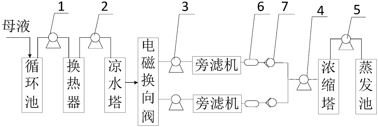 System convenient for filtering oxidative denitration mother liquor