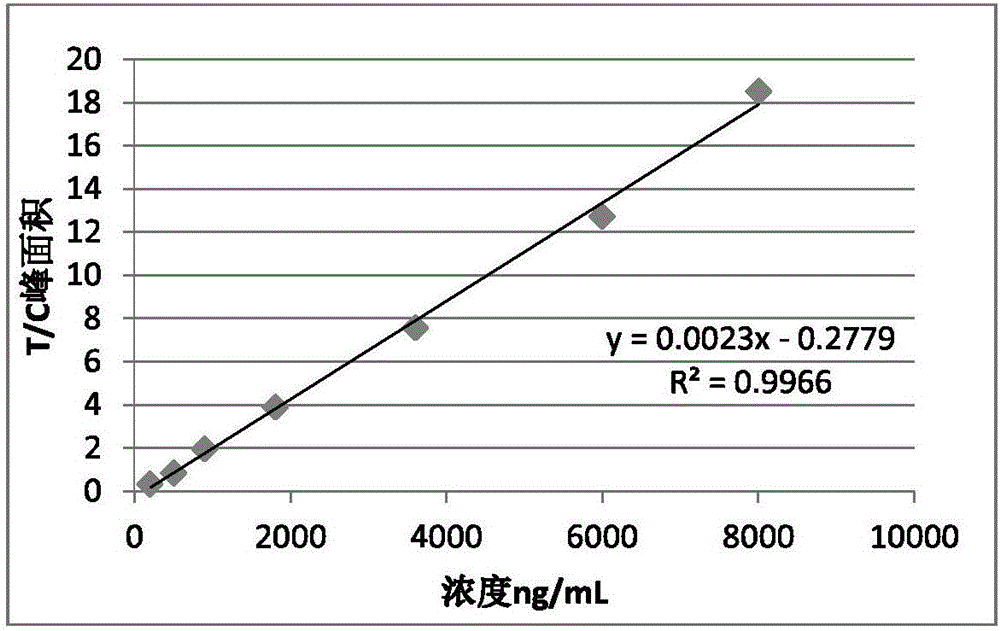 D-dimer immunofluorescent quantitative test strip and preparation method thereof