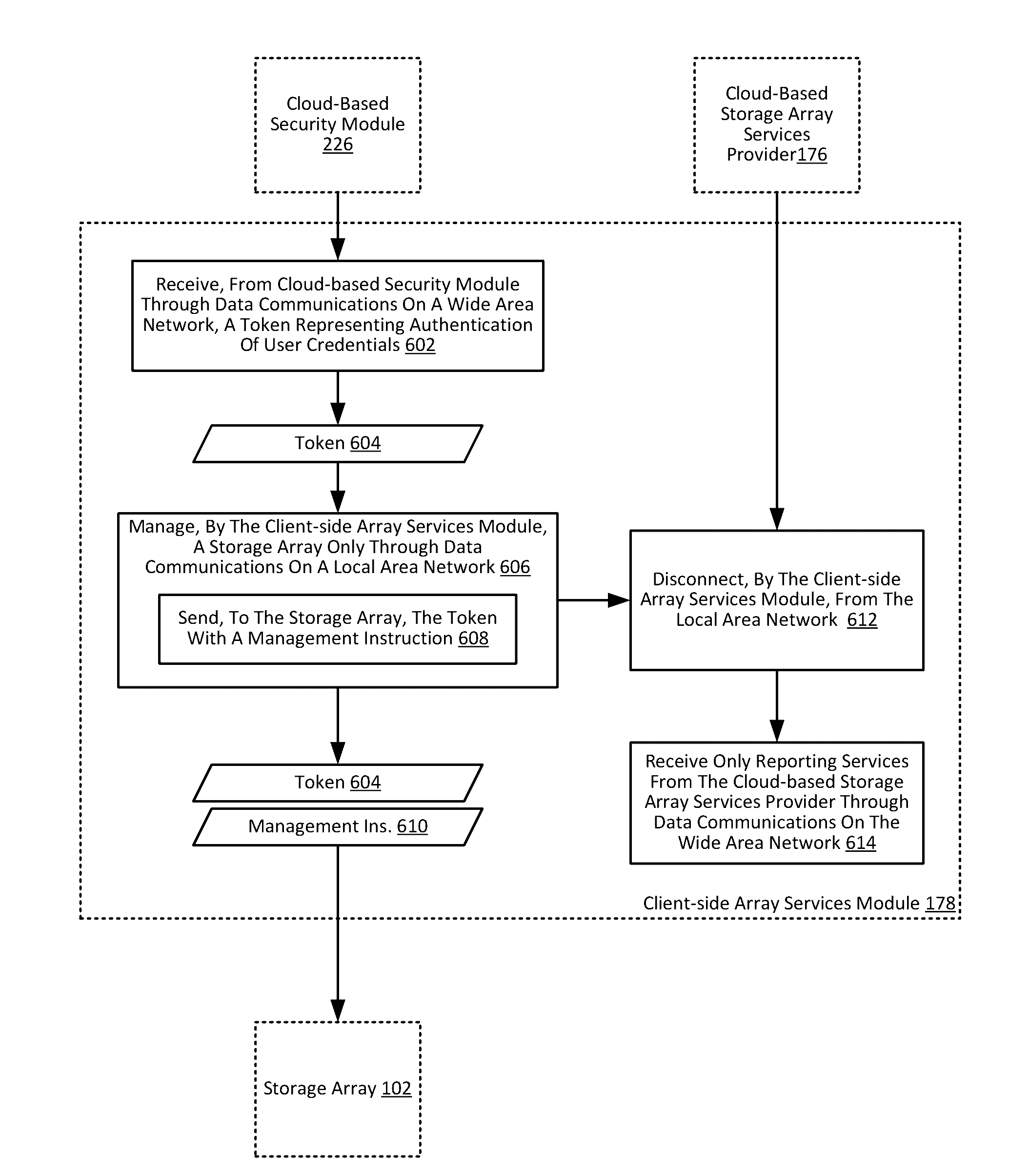 Managing a storage array using client-side services