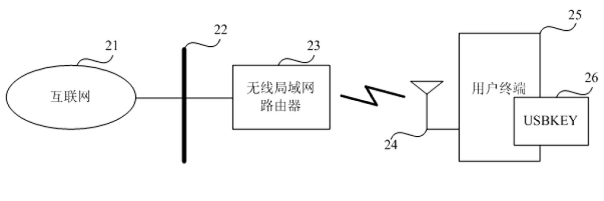 Method and device for automatic access of wireless local area network