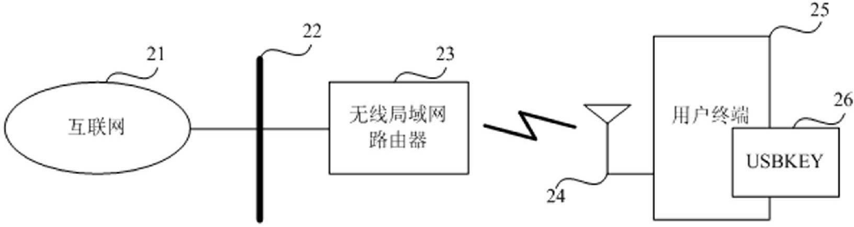 Method and device for automatic access of wireless local area network