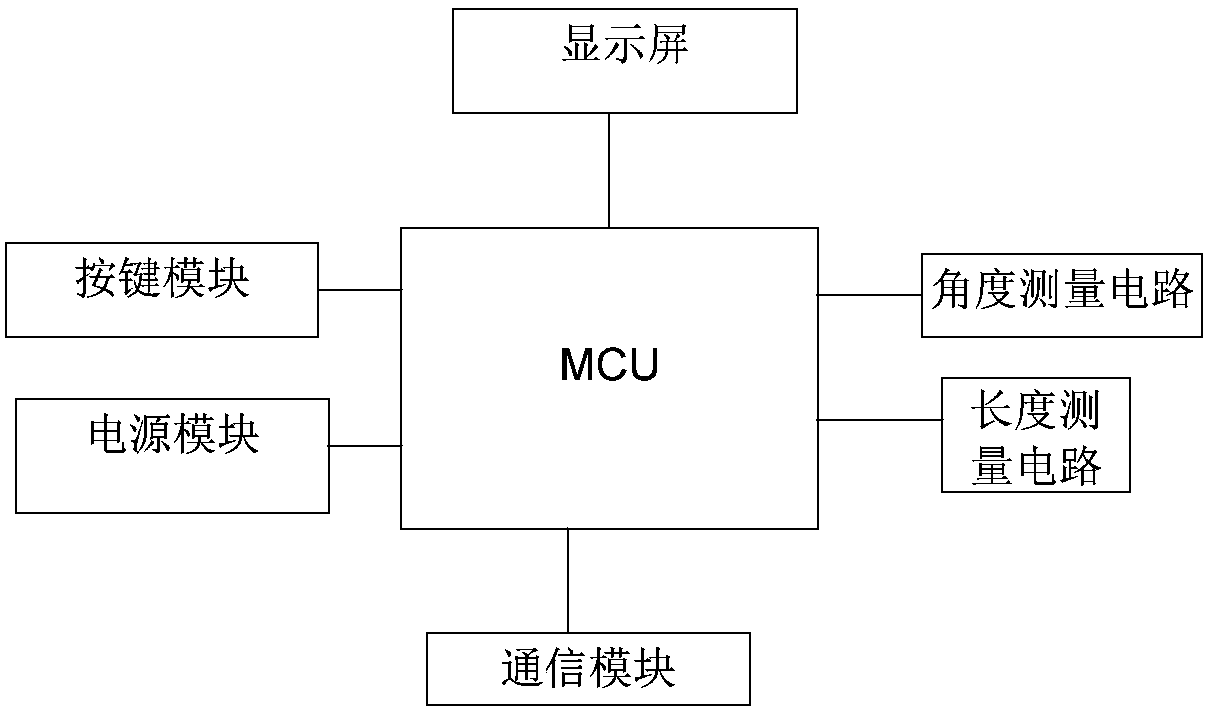 Diameter measurement method based on shear ruler