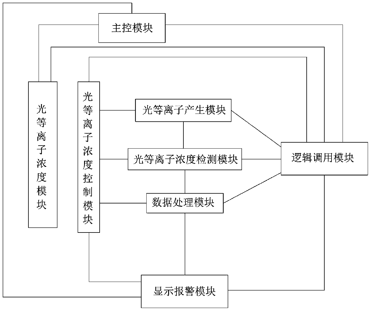 A light plasma control system and control method based on electric light source