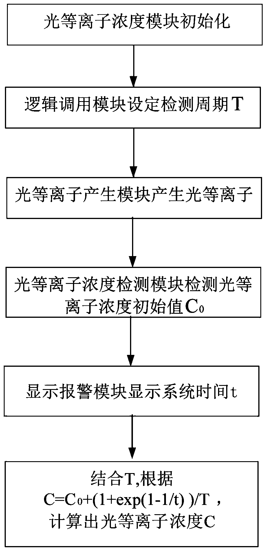 A light plasma control system and control method based on electric light source