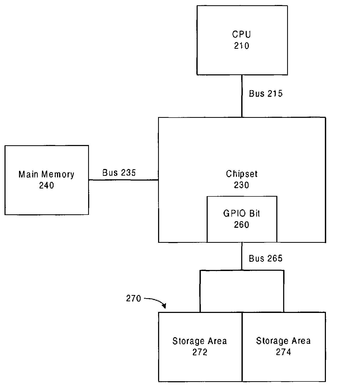 Secure method to perform computer system firmware updates