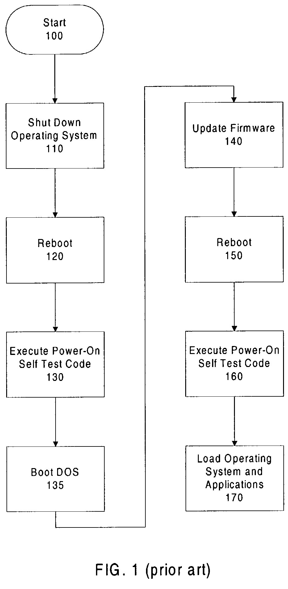 Secure method to perform computer system firmware updates