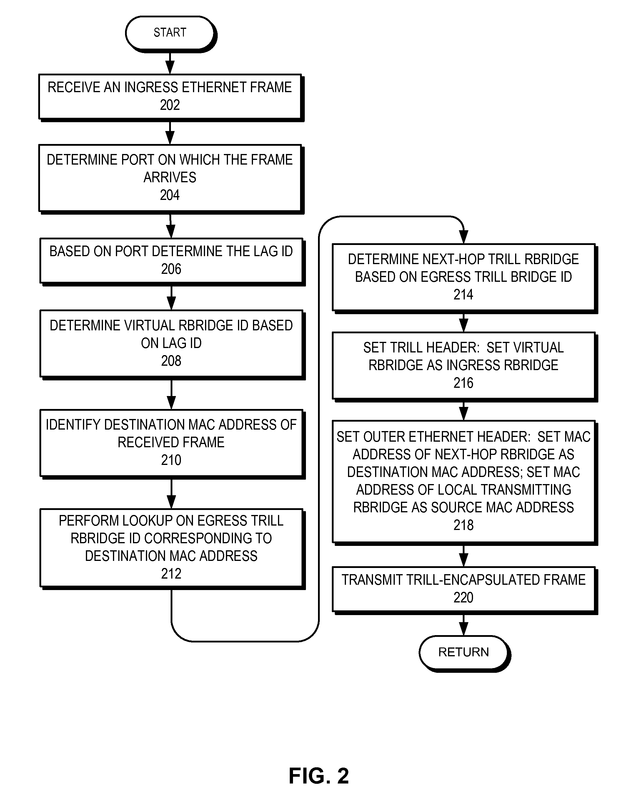 Method and system for link aggregation across multiple switches