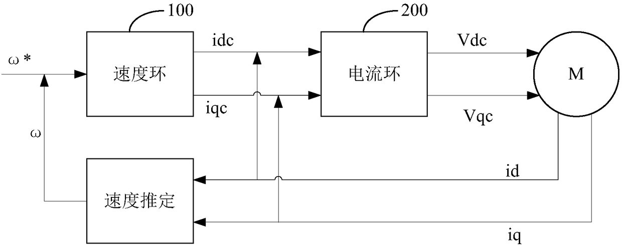 Motor control method and motor control device