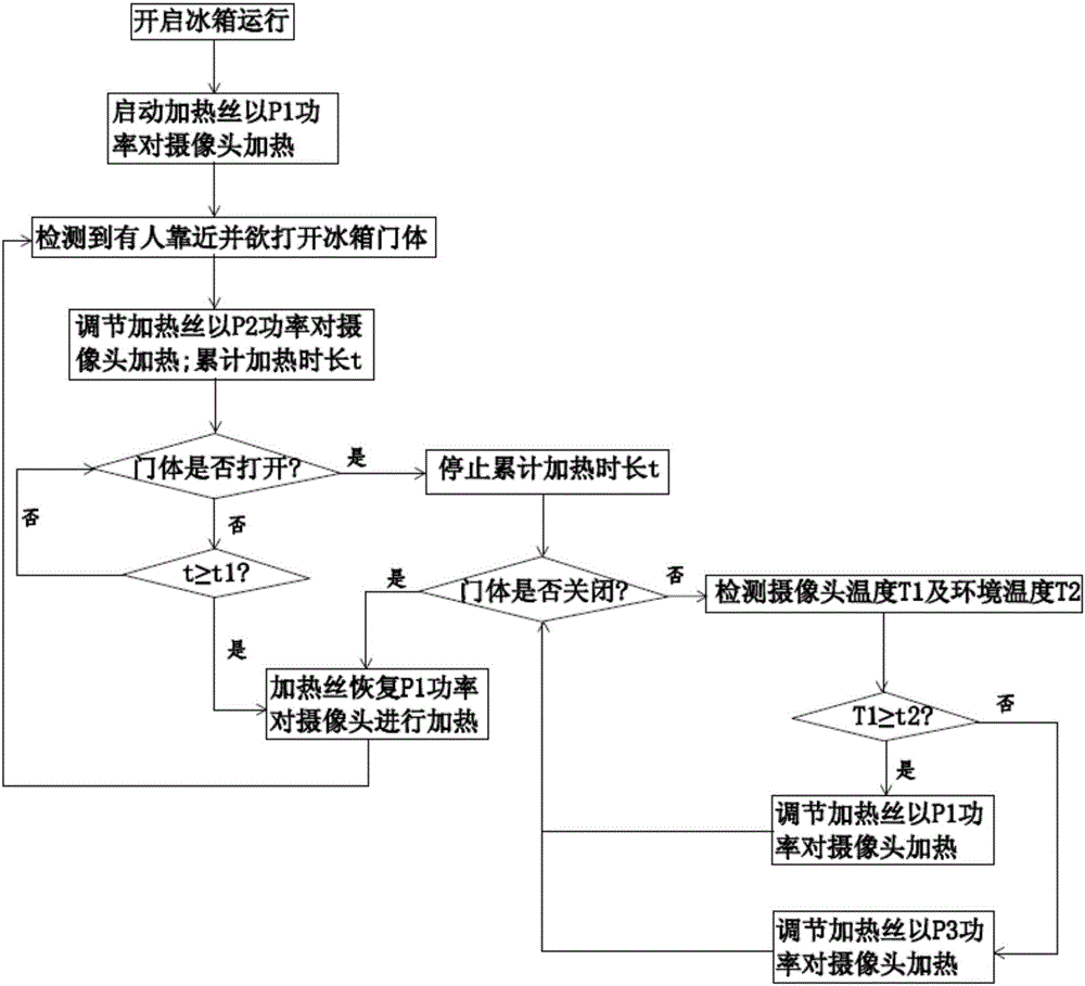 Anti-fog controlling method for refrigerator camera