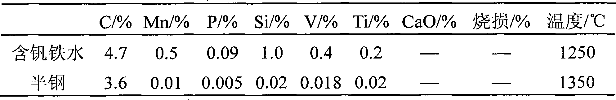 Coolant for dephosphorizing and extracting vanadium of converter, production method thereof, and method for dephosphorizing and extracting vanadium of converter