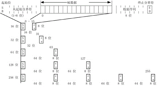 Safety output method based on MVB communication