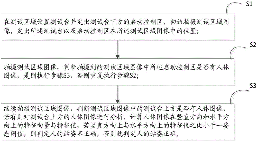 Step physical fitness test method and system