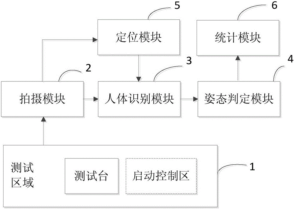 Step physical fitness test method and system