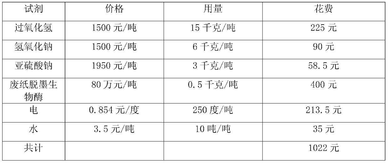 Office waste paper recycling method