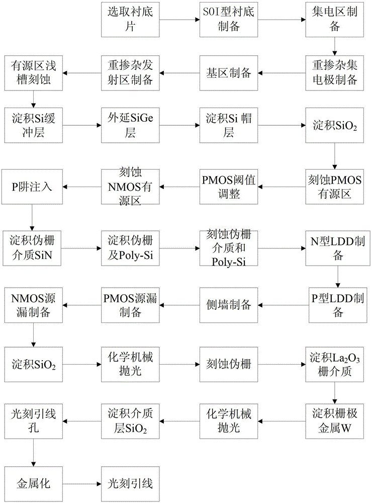 A kind of soi strain sige BiCMOS integrated device and preparation method