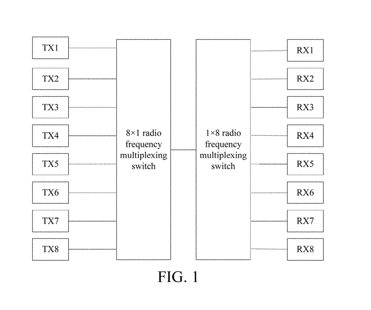 Calibration method for parallel multi-channel wireless channel measurement and system for the same