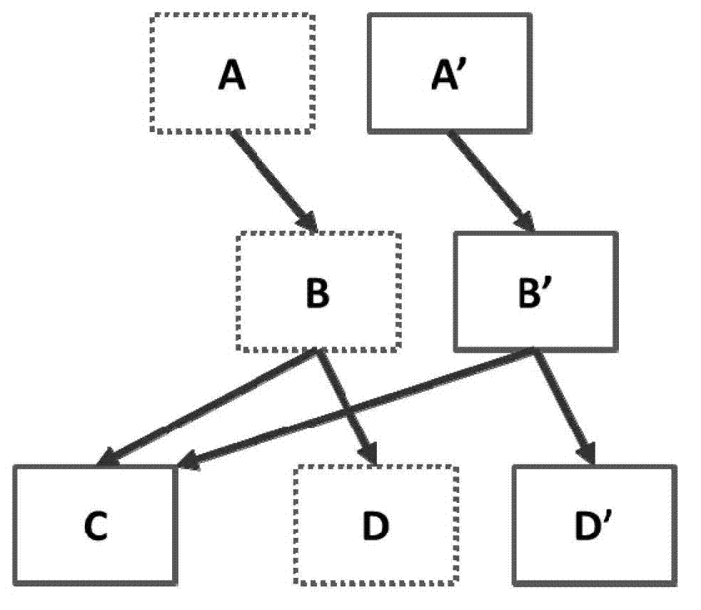 Key-Value local storage method and system based on solid state disk (SSD)