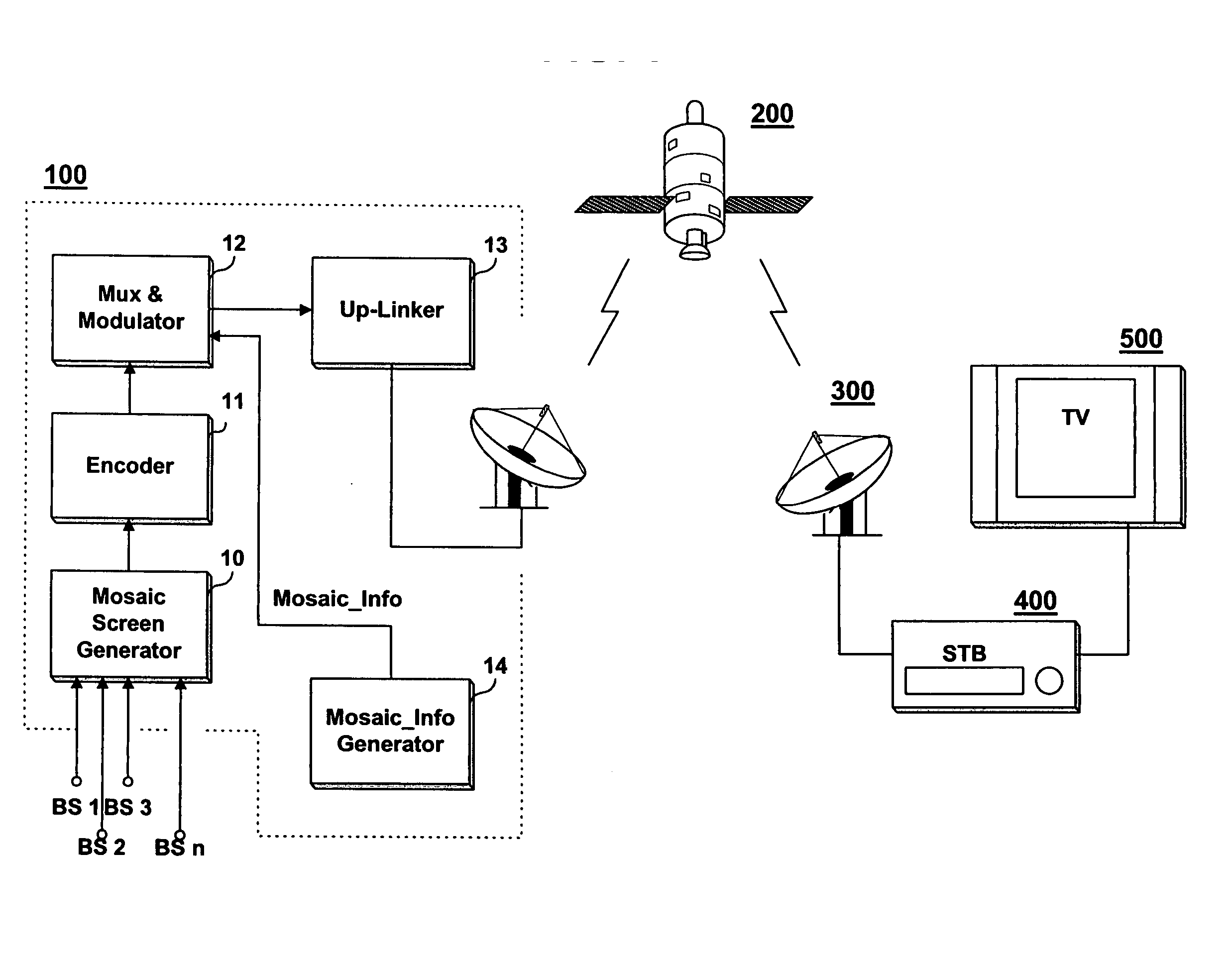 Method for transmitting and receiving audio in Mosaic EPG service