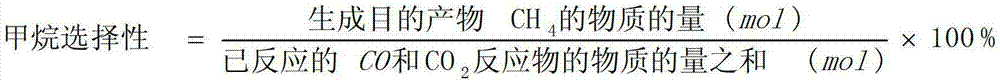 Methanation method for synthesizing substitute natural gas by using industrial hydrocarbon exhaust gas