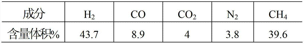 Methanation method for synthesizing substitute natural gas by using industrial hydrocarbon exhaust gas