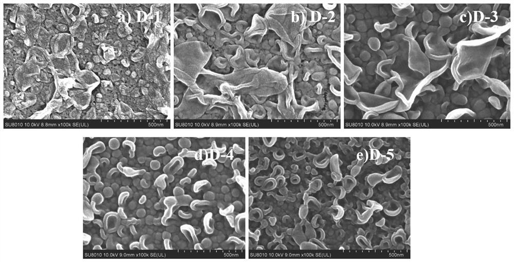 Preparation method of high-selectivity reverse osmosis membrane by covering membrane surface defects