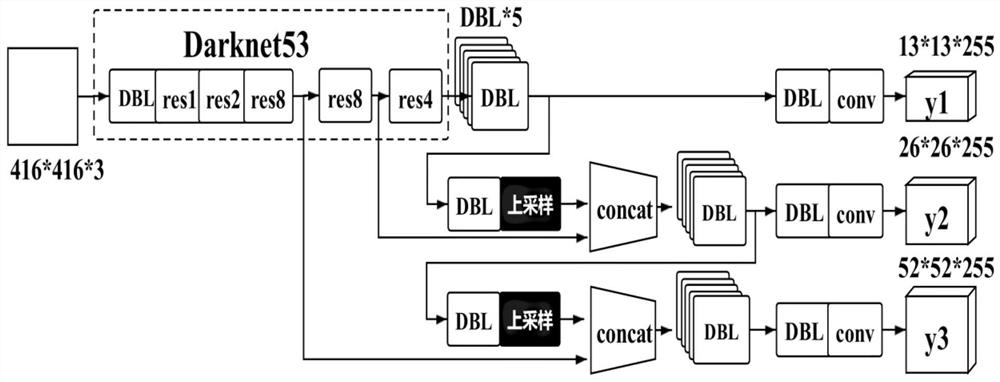 Fingertip tracking method based on deep learning and K-curvature method