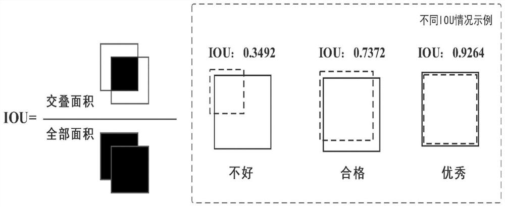 Fingertip tracking method based on deep learning and K-curvature method