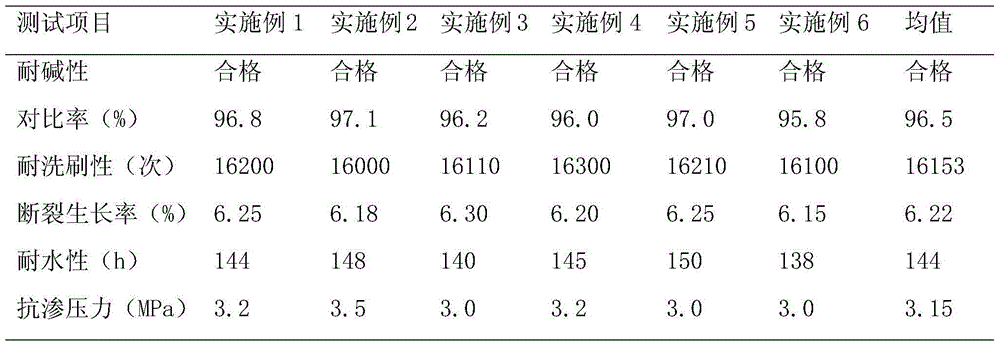 Inorganic waterproof anticorrosive coating and preparation method thereof