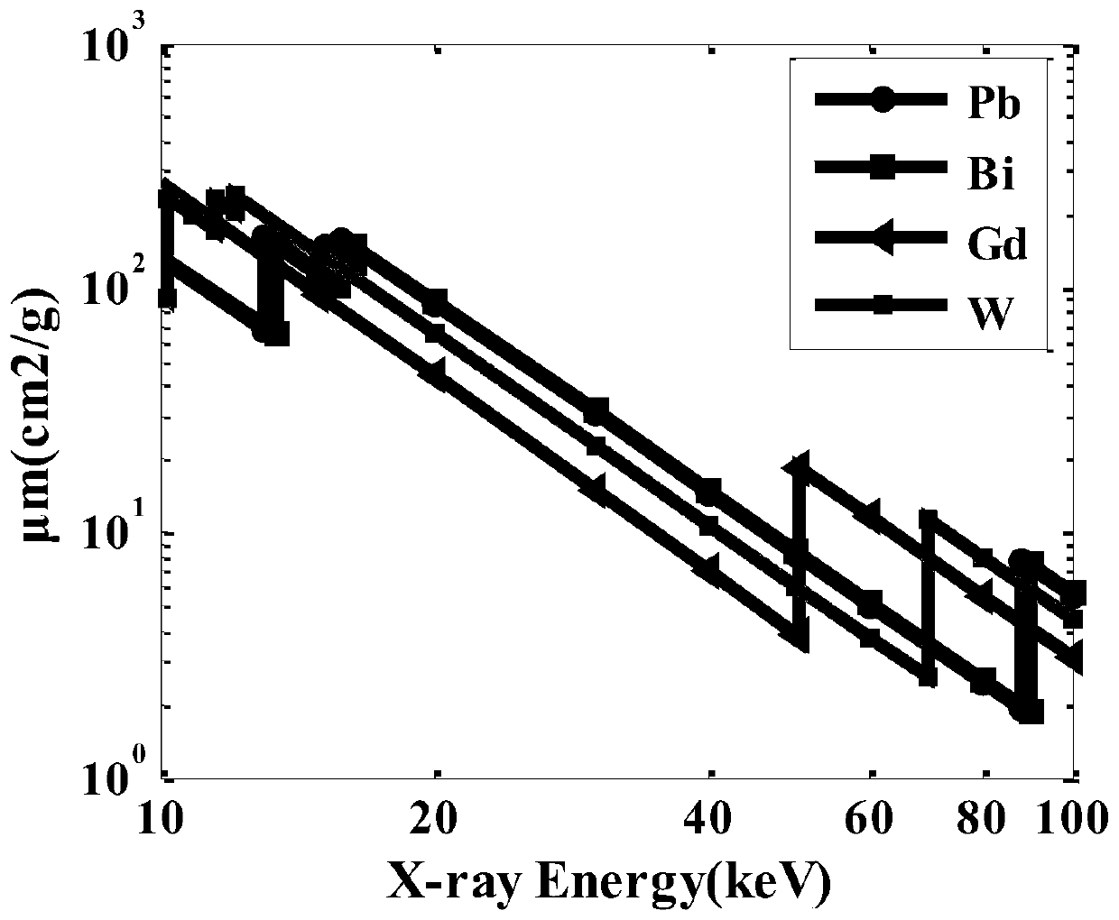 Design method of lead-free flexible radiation protection material