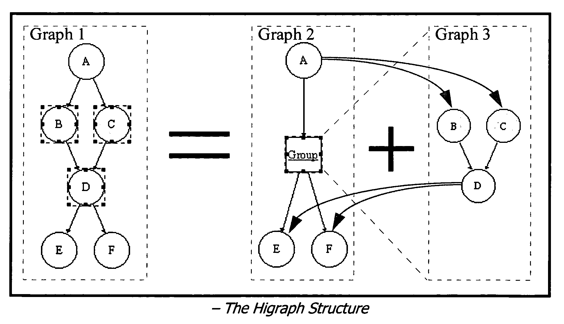 System and method for computer-aided graph-based dependency analysis