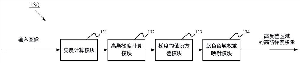 Image purple edge correction device and method