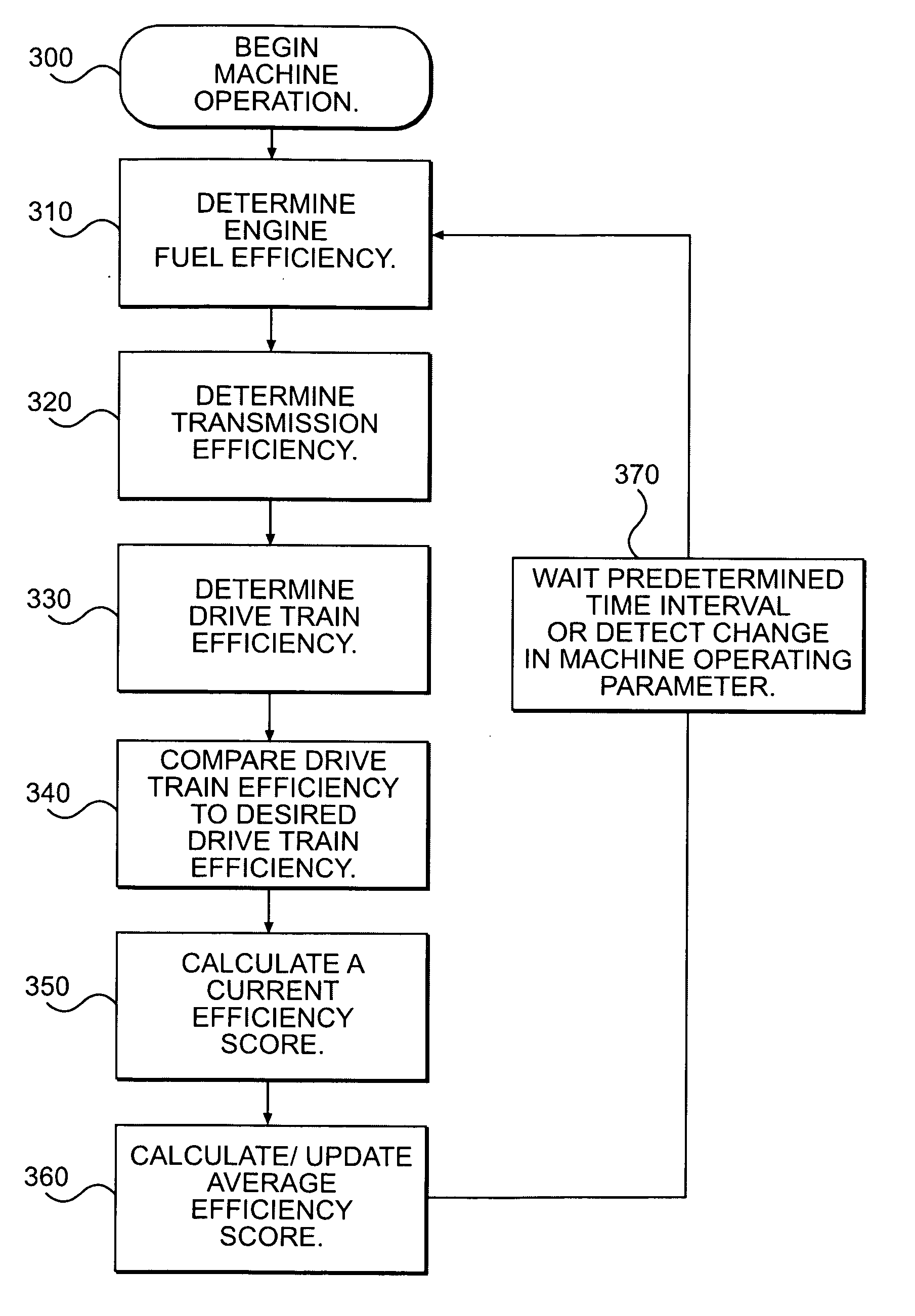 System for evaluating and improving driving performance and fuel efficiency