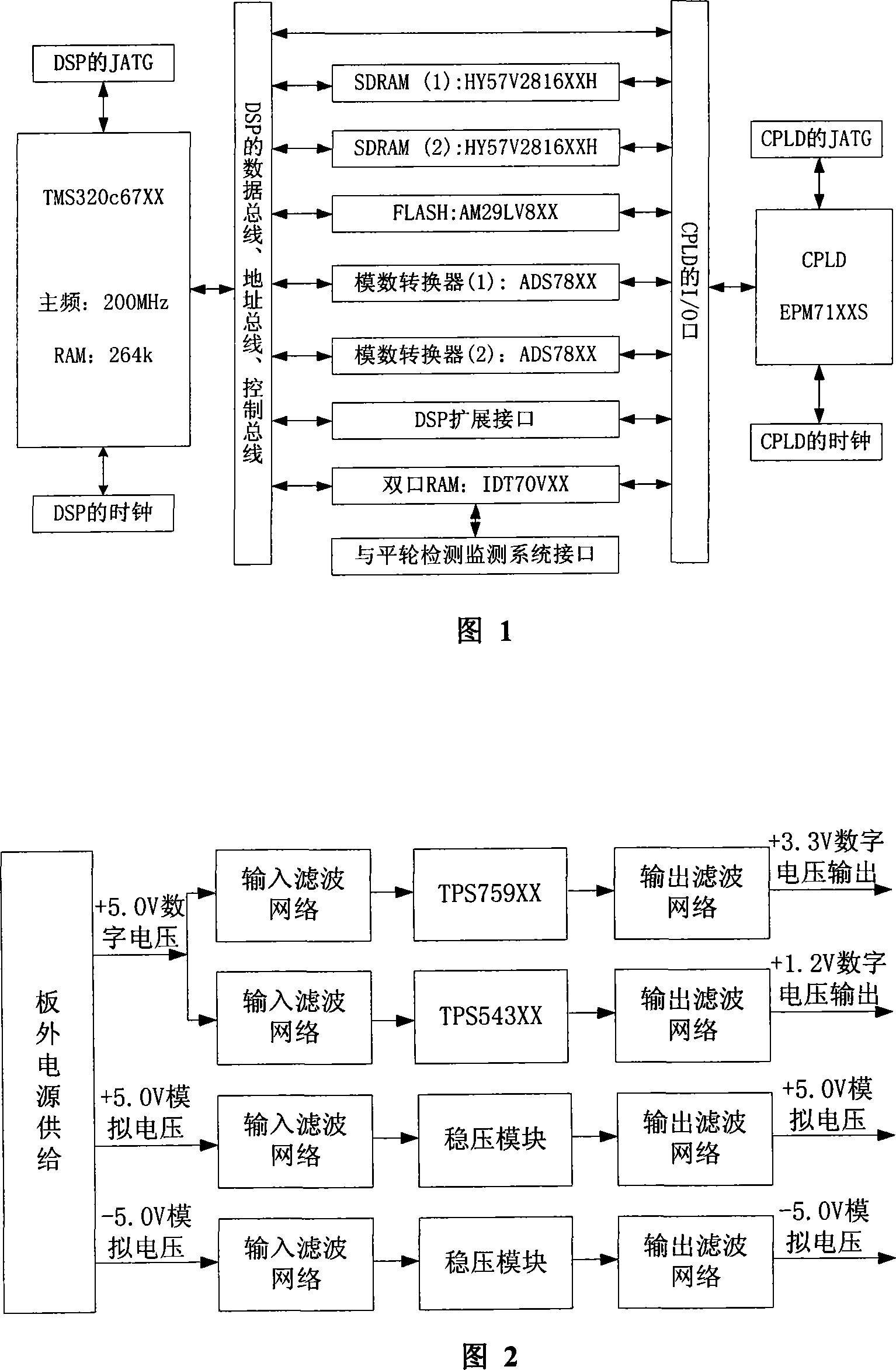 System for data acquisition and signal treatment of testing flat wheel