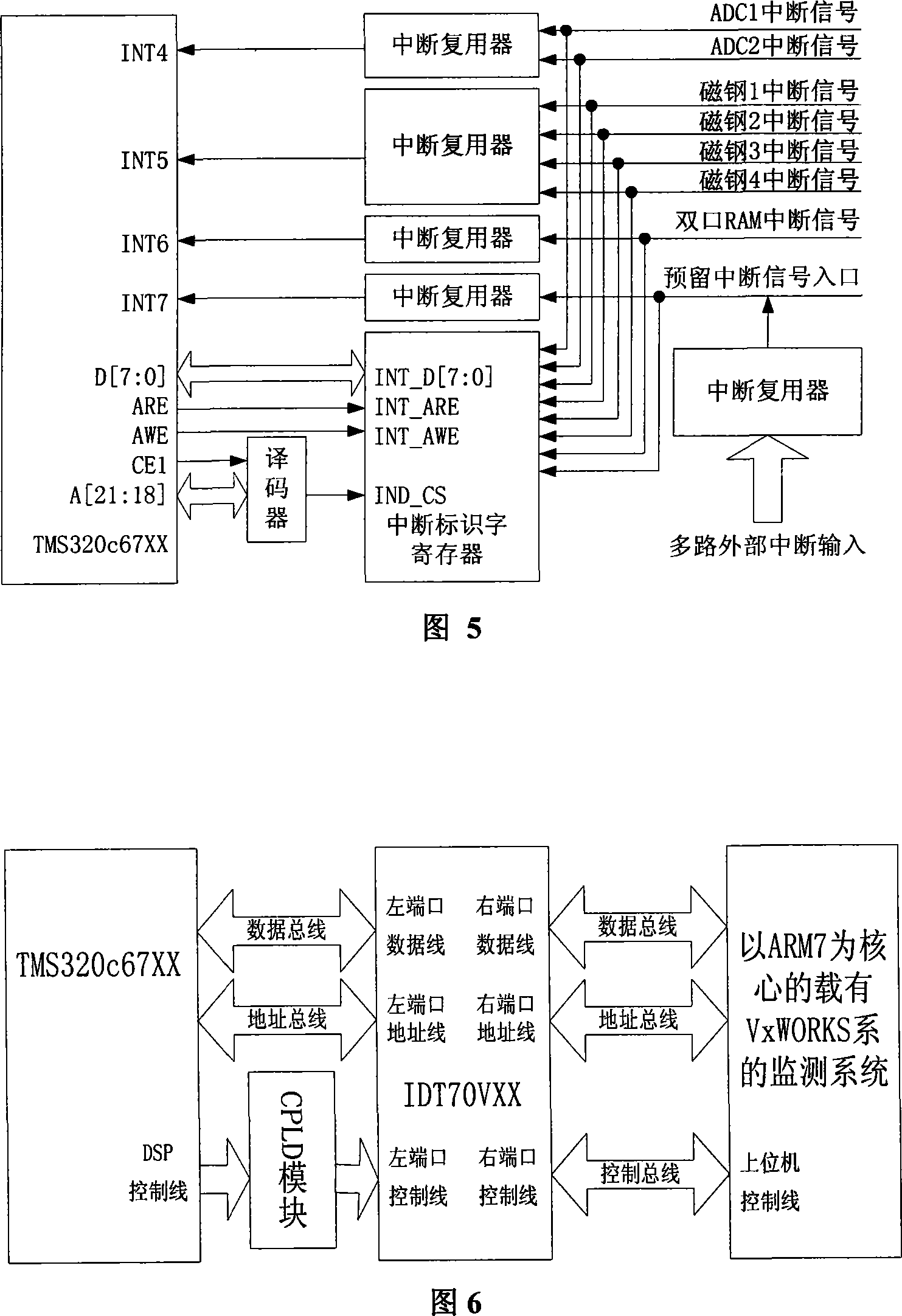 System for data acquisition and signal treatment of testing flat wheel