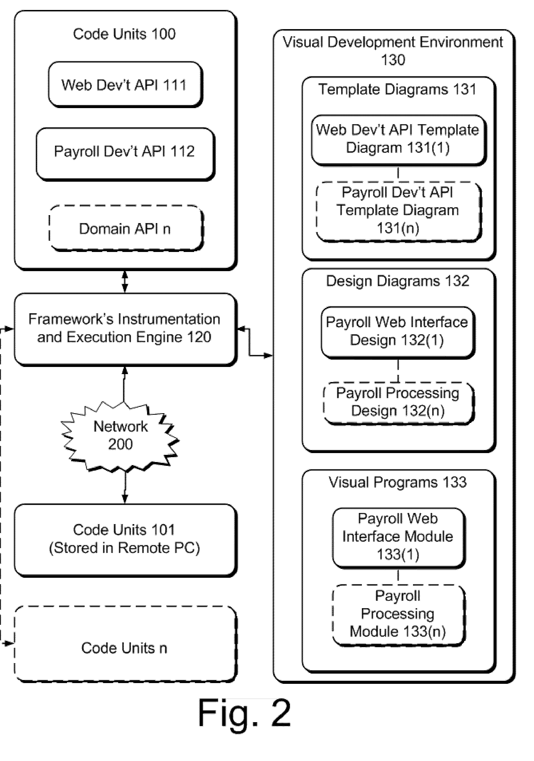 Code Units based Framework for domain- independent Visual Design and Development