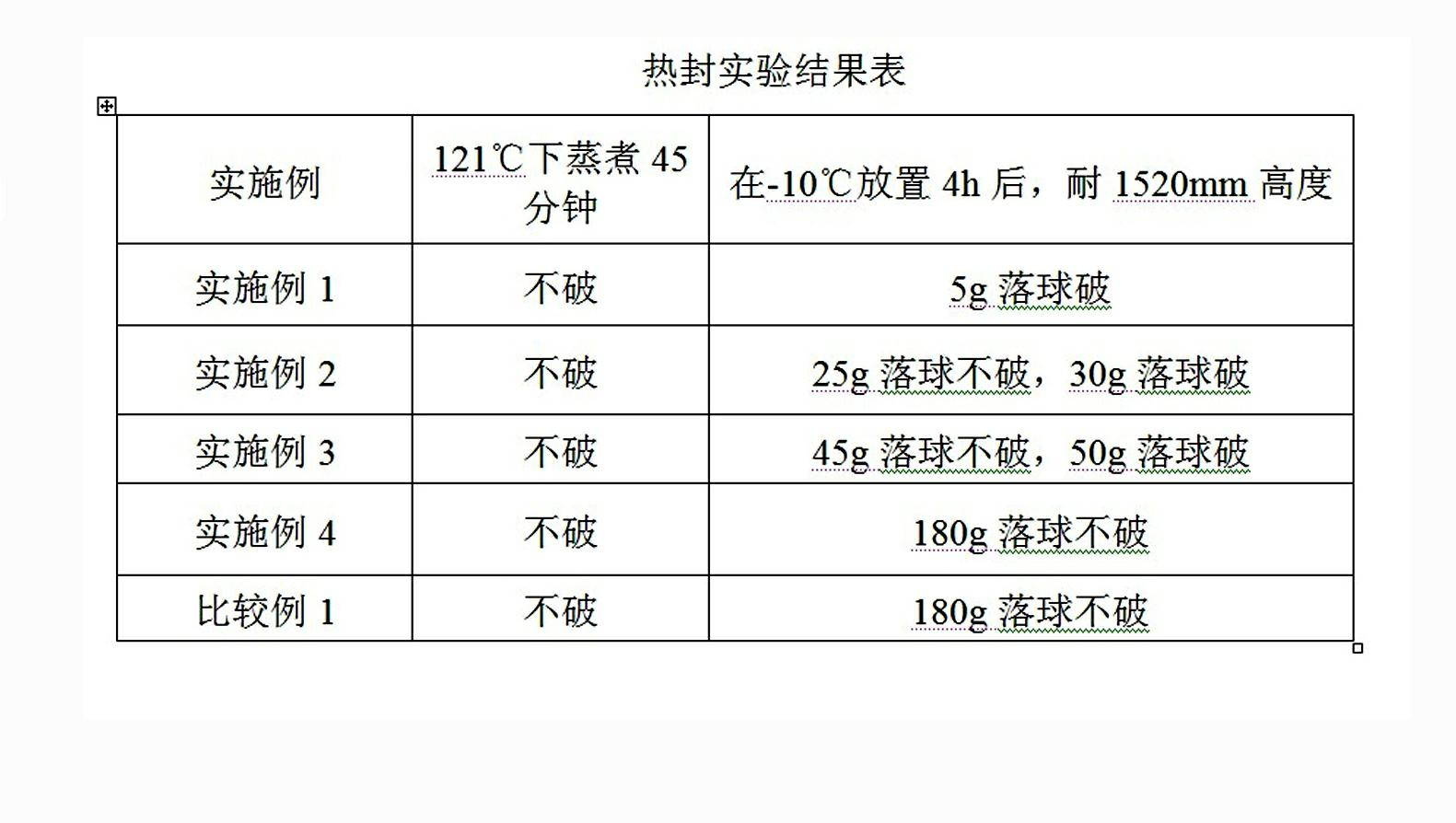 Soft-type semi-high-temperature cooking film and manufacturing method thereof