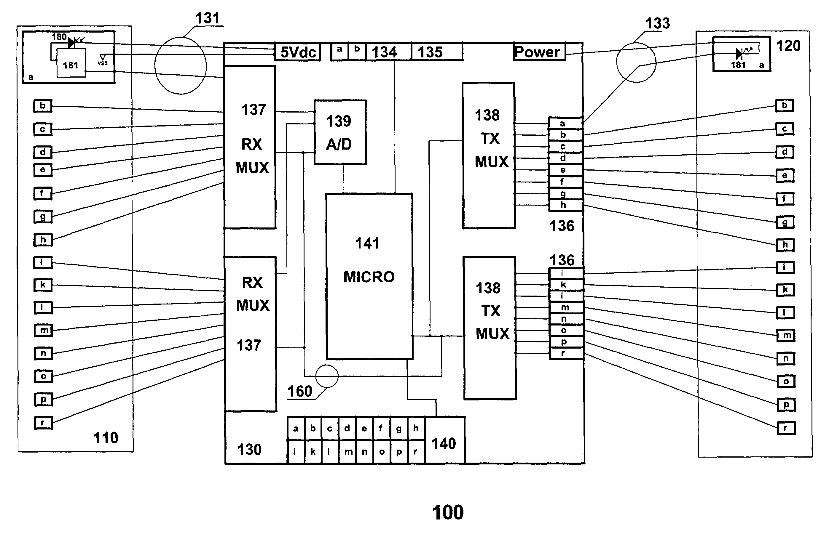 Flexible scanning and sensing platform