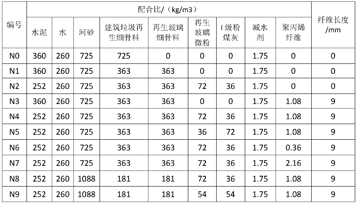 Fiber reinforced regenerated fine aggregate cement-based composite material