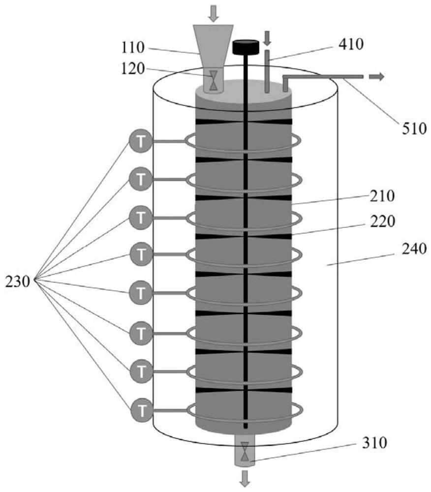 Preparation method and device of spinnable mesophase pitch