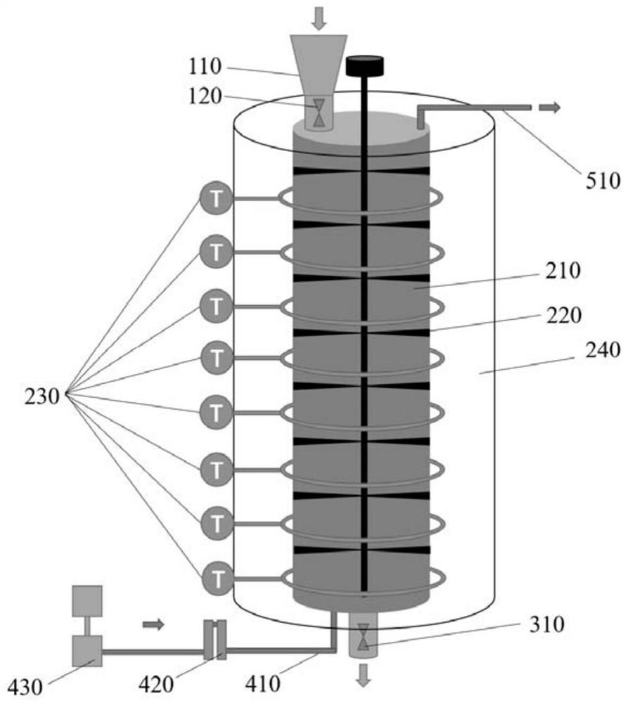 Preparation method and device of spinnable mesophase pitch